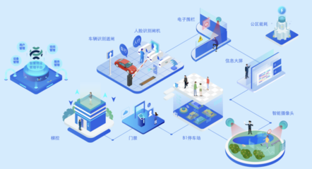 云知聲鏈接城市最后一公里,營造智慧社區(qū)