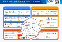 互聯(lián)網(wǎng)分析在中國,網(wǎng)站分析在中國,互聯(lián)網(wǎng)營銷,互聯(lián)網(wǎng)運(yùn)營,數(shù)字營銷,互聯(lián)網(wǎng)數(shù)據(jù),互聯(lián)網(wǎng)數(shù)據(jù)分析 Part 22