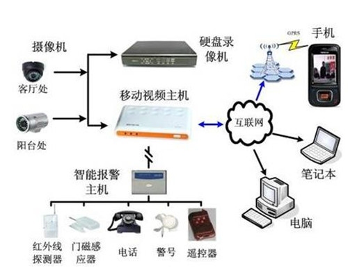 弱電系統(tǒng)綜合布線注意事項 弱電線路的預設(shè)