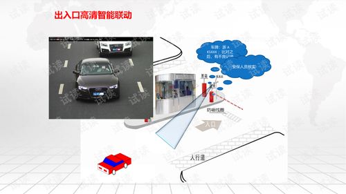 智慧園區(qū)智慧安防安全監(jiān)管平臺建設(shè)方案.ppt