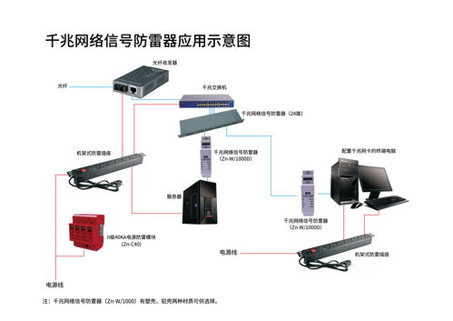工廠安防系統(tǒng)防雷解決方案