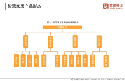 透過(guò)雙11銷售數(shù)據(jù),洞察2019-2020全球新消費(fèi)領(lǐng)域發(fā)展趨勢(shì)