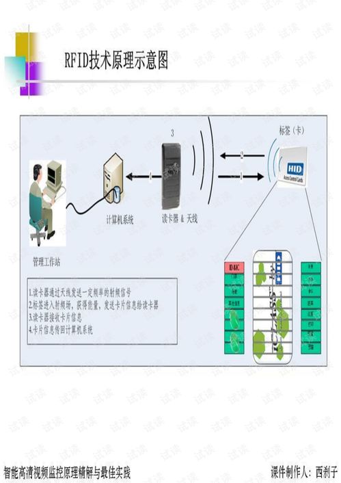 ch17物聯(lián)網(wǎng)與安防監(jiān)控v1 互聯(lián)網(wǎng)文檔類資源 csdn下載