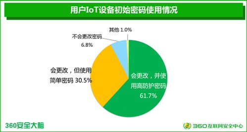 國(guó)內(nèi)首個(gè)智能設(shè)備安全報(bào)告發(fā)布 三成廠商產(chǎn)品無(wú)安全模塊
