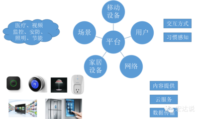 【國金計算機】更適合中國國情的家庭互聯(lián)網(wǎng)應(yīng)用場景