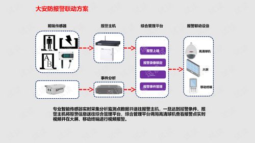 智慧產(chǎn)業(yè)園區(qū)安全防范一體化管理平臺建設(shè)方案智慧工業(yè)園區(qū)安防一體化管理平臺建設(shè)方案.ppt 互聯(lián)網(wǎng)文檔類資源 csdn下載