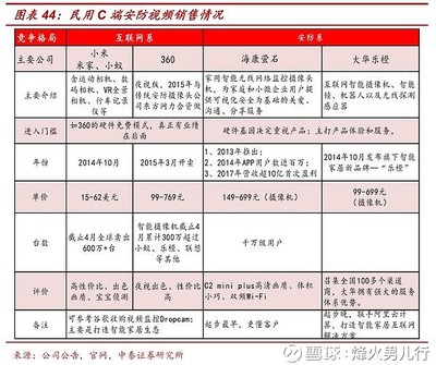 全球安防行業龍頭,海康威視是怎樣煉成的
