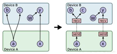 tensorflow 技術(shù)框架解析 圖文理解深度學(xué)習(xí)技術(shù)實現(xiàn)