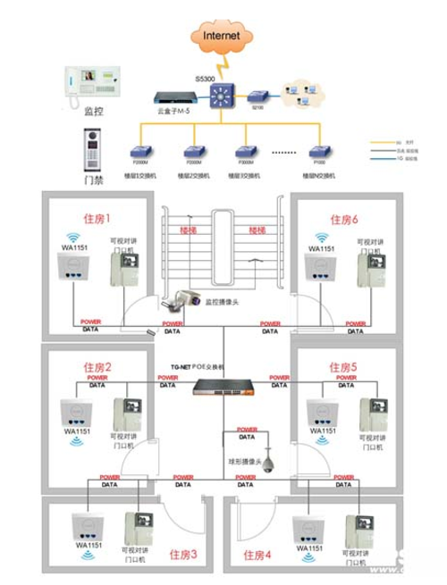 智能樓宇要實現安防、互聯網等系統集成-IT168