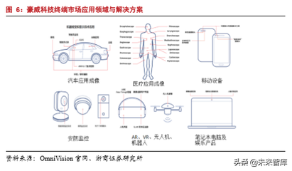 半導(dǎo)體行業(yè)專題報(bào)告之韋爾股份深度解析