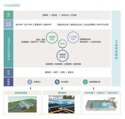 工信部發布第三批綠色制造公示名單 智慧環保成主流